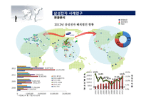 GVC(글로벌벨류체인) 본 삼성전자 해외투자 현황과 방향-17