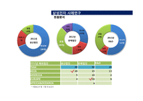 GVC(글로벌벨류체인) 본 삼성전자 해외투자 현황과 방향-18