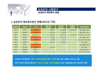 GVC(글로벌벨류체인) 본 삼성전자 해외투자 현황과 방향-20