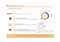 Amazon, Apple, Facebook and Google-6