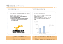 Amazon, Apple, Facebook and Google-9