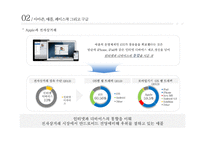 Amazon, Apple, Facebook and Google-13