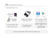 Amazon, Apple, Facebook and Google-14