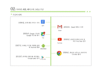 Amazon, Apple, Facebook and Google-16
