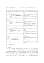 (단체급식관리 공통) 1) 선정한 단체급식소가 어떤 유형의 급식체계를 가지는지 조사하고 급식체계별 유형에 대해 설명하시오-5