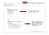 케라시스 신제품샴푸 마케팅전략-7