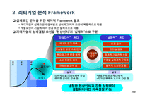 실패 기업으로부터의 교훈-4
