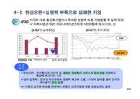 실패 기업으로부터의 교훈-8