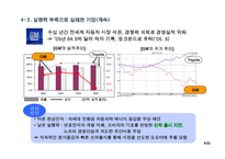 실패 기업으로부터의 교훈-11