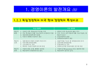 경영이론의 발전-8