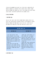 2018 간호학특론B형-질병에 대해 의료사회학적 관점에서 설명하고, 파슨스의 환자역할,낙인론적 환자역할 및 환자역할의 제한점에 대해 기술하시오. 또한 파슨스의 환자역할에 대해 급성질환자와 만성질환자를 각각 1인씩(총 2인)을 선정하여 사례를 조사하고 비교분석하시오 2018년 2학기 간호학과 4학년 간호학특론B형 중간과제물 레포트-4