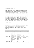 2018 간호학특론B형-질병에 대해 의료사회학적 관점에서 설명하고, 파슨스의 환자역할,낙인론적 환자역할 및 환자역할의 제한점에 대해 기술하시오. 또한 파슨스의 환자역할에 대해 급성질환자와 만성질환자를 각각 1인씩(총 2인)을 선정하여 사례를 조사하고 비교분석하시오 2018년 2학기 간호학과 4학년 간호학특론B형 중간과제물 레포트-7