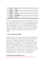 2018 간호학특론B형-질병에 대해 의료사회학적 관점에서 설명하고, 파슨스의 환자역할,낙인론적 환자역할 및 환자역할의 제한점에 대해 기술하시오. 또한 파슨스의 환자역할에 대해 급성질환자와 만성질환자를 각각 1인씩(총 2인)을 선정하여 사례를 조사하고 비교분석하시오 2018년 2학기 간호학과 4학년 간호학특론B형 중간과제물 레포트-12