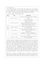 [지역사회복지론 공통] 1) 잔여주의와 제도주의의 차이를 서술하고, 잔여주의 지역사회복지와 제도주의 지역사회복지 간의 차이를 설명하시오 2) 두 관점 중 자신이 지지하는 입장을 그 이유와 함께 서술하시오 3) 학생이 살고 있는 지역사회의 문제 중 한 가지 사례를 선택하여 문제해결을 위한 방법을 서술하시오-13