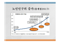 장기요양사업 레포트-3