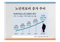 장기요양사업 레포트-5