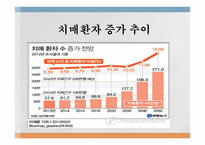 장기요양사업 레포트-6
