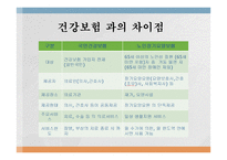 장기요양사업 레포트-8