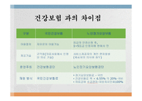 장기요양사업 레포트-9