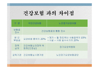 장기요양사업 레포트-10