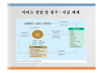 장기요양사업 레포트-16