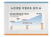 장기요양사업 레포트-18