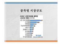 장기요양사업 레포트-20