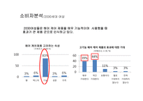 케라시스 Hair Clinic System 컨셉 신제품 및 런칭 프로모션 전략-7