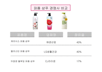 케라시스 Hair Clinic System 컨셉 신제품 및 런칭 프로모션 전략-9