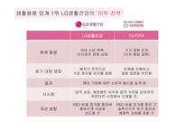 케라시스 Hair Clinic System 컨셉 신제품 및 런칭 프로모션 전략-15