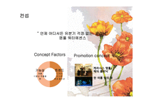 케라시스 Hair Clinic System 컨셉 신제품 및 런칭 프로모션 전략-20