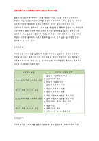 간호이론C형- 스트레스이론과 관련해 작성하시오. 스트레스이론의 주요 개념에 대해 간략히 설명하시오. 주변에서 남성 직장인 1인을 선정하여 인구사회적, 생활습관특성을 기술하시오. 지난 1년간 자극모형을 적용하여 지속시간별, 생활사건스트레스를 정리하고, 반응모형을 적용하여, 반응과정을 세 단계로 구분하여 답하시오. 외-방통대 2018 간호이론C형 스트레스이론-4