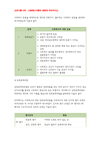 간호이론C형- 스트레스이론과 관련해 작성하시오. 스트레스이론의 주요 개념에 대해 간략히 설명하시오. 주변에서 남성 직장인 1인을 선정하여 인구사회적, 생활습관특성을 기술하시오. 지난 1년간 자극모형을 적용하여 지속시간별, 생활사건스트레스를 정리하고, 반응모형을 적용하여, 반응과정을 세 단계로 구분하여 답하시오. 외-방통대 2018 간호이론C형 스트레스이론-5