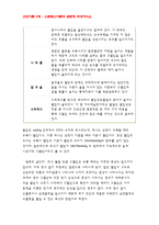 간호이론C형- 스트레스이론과 관련해 작성하시오. 스트레스이론의 주요 개념에 대해 간략히 설명하시오. 주변에서 남성 직장인 1인을 선정하여 인구사회적, 생활습관특성을 기술하시오. 지난 1년간 자극모형을 적용하여 지속시간별, 생활사건스트레스를 정리하고, 반응모형을 적용하여, 반응과정을 세 단계로 구분하여 답하시오. 외-방통대 2018 간호이론C형 스트레스이론-8