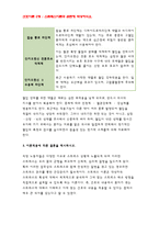 간호이론C형- 스트레스이론과 관련해 작성하시오. 스트레스이론의 주요 개념에 대해 간략히 설명하시오. 주변에서 남성 직장인 1인을 선정하여 인구사회적, 생활습관특성을 기술하시오. 지난 1년간 자극모형을 적용하여 지속시간별, 생활사건스트레스를 정리하고, 반응모형을 적용하여, 반응과정을 세 단계로 구분하여 답하시오. 외-방통대 2018 간호이론C형 스트레스이론-12