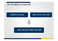 IMF 외환위기 이후의 금융산업정책, 금융감독정책과 그 영향-5