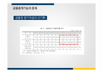 IMF 외환위기 이후의 금융산업정책, 금융감독정책과 그 영향-7