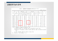 IMF 외환위기 이후의 금융산업정책, 금융감독정책과 그 영향-8