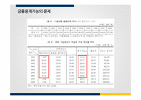 IMF 외환위기 이후의 금융산업정책, 금융감독정책과 그 영향-9