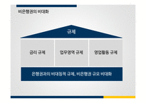 IMF 외환위기 이후의 금융산업정책, 금융감독정책과 그 영향-11