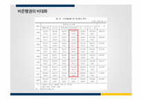 IMF 외환위기 이후의 금융산업정책, 금융감독정책과 그 영향-12