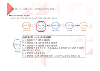 LG전자의 인사채용방식과 실무와의 연관성-11
