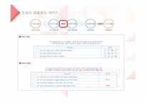 LG전자의 인사채용방식과 실무와의 연관성-13