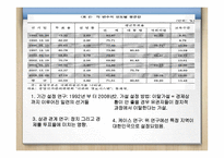 선거의 이해 레포트-17