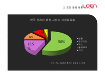 로엔엔터테인먼트의 성공 요인 해외 시장 성공 가능성 분석-13