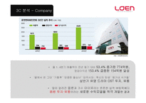 로엔엔터테인먼트의 성공 요인 해외 시장 성공 가능성 분석-14