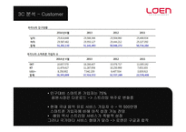 로엔엔터테인먼트의 성공 요인 해외 시장 성공 가능성 분석-20