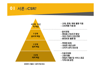 사회적 책임과 기업의 성패(비윤리기업 사례 이케아엔론 쉘cvrd)-5