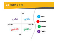 사회적 책임과 기업의 성패(비윤리기업 사례 이케아엔론 쉘cvrd)-9