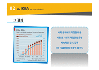 사회적 책임과 기업의 성패(비윤리기업 사례 이케아엔론 쉘cvrd)-14